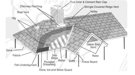 what is a peak box on a metal roof|metal roof peak flashing cap.